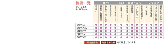 ダイキン エコキュート 給湯専用らくタイプ ４６０リットル EQ46KAV 機能 鹿児島